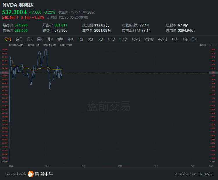 行情来源:富途证券>