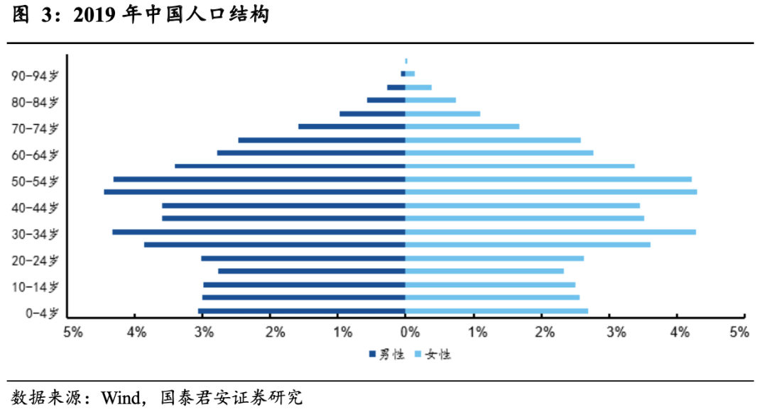 宁波人口通缩_宁波人口热力图(2)