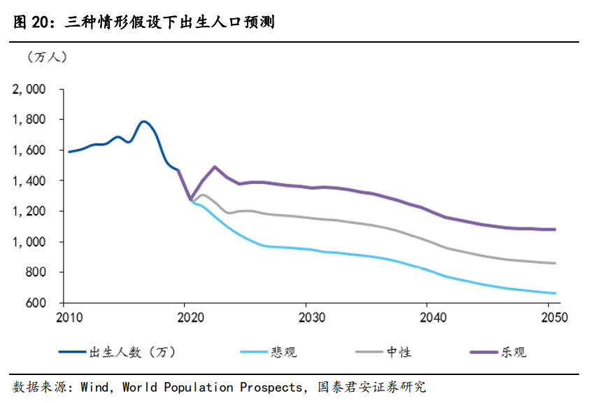 人口研究_人口普查图片(3)
