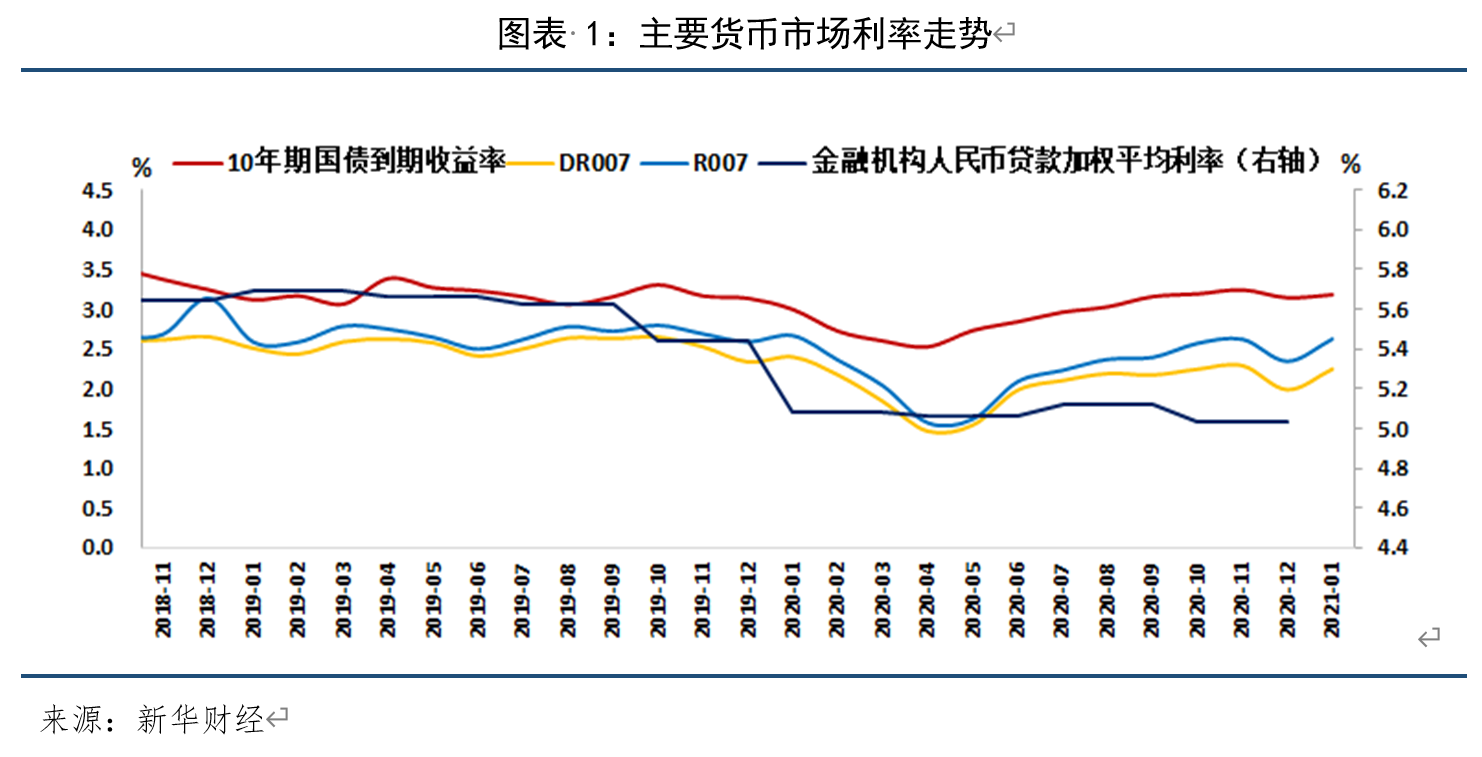 新华财经研报新时期利率市场化改革新重点