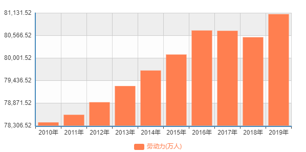 南京十四五人口_南京人口密度分布图