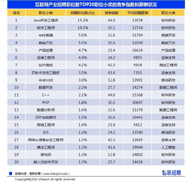 招聘网站 排名_招聘图片创意