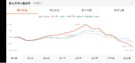 图片来源:天天基金网