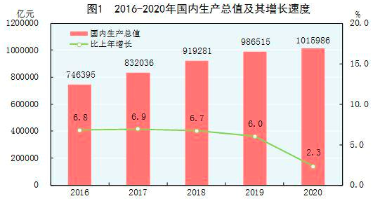2020年新疆人均GDP美元_數 說2020年中國經濟 人均GDP連續兩年超過1萬美元,意味著什么