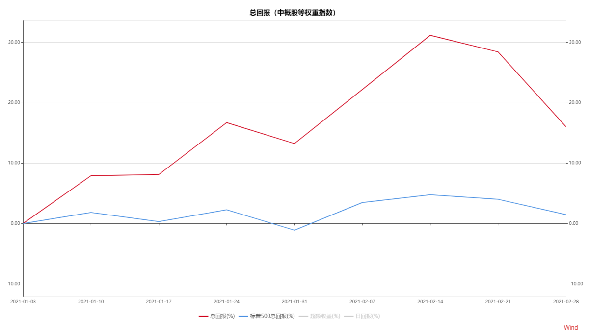 什么叫中概股板块 5209-kksmnwu8826502.png