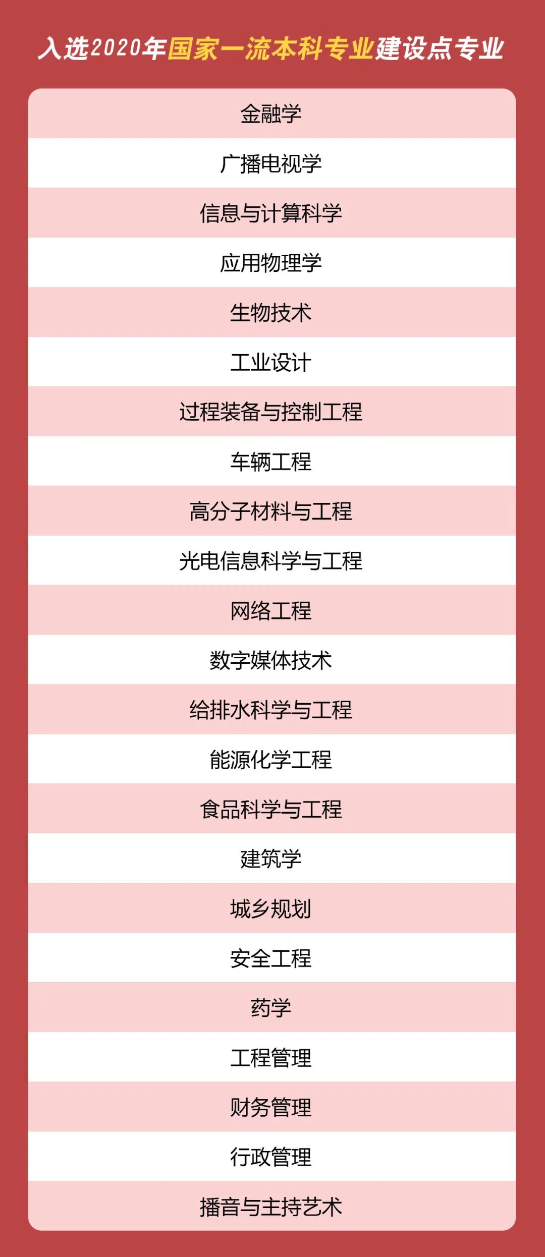 浙工大超半数本科招生专业，已入选国家级一流本科专业建设点！