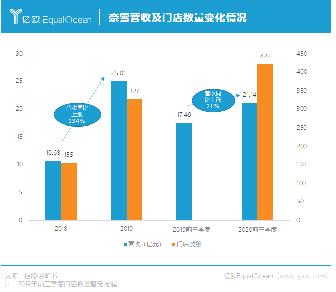 奈雪的茶上市发行价 646c-kksmnwu6905489.png