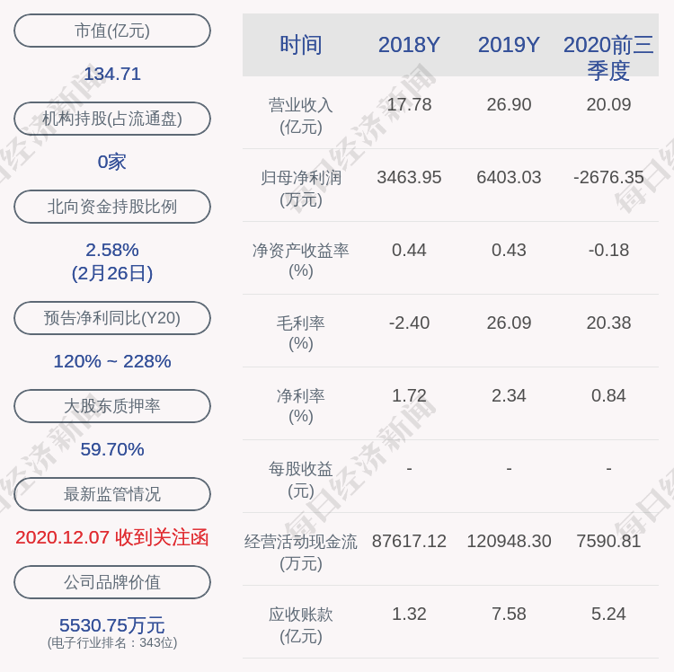 注意！维信诺：筹划控制权变更事项，股票3月1日起停牌