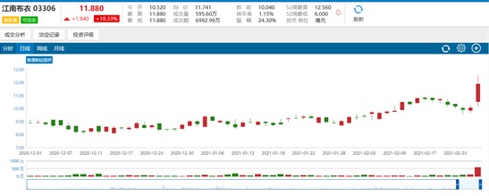 (行情来源:智通财经)