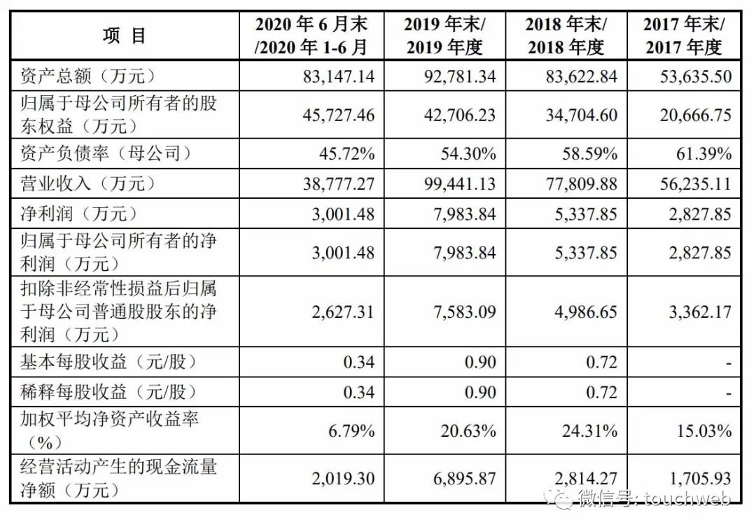 2020年上半年南gdp_中国gdp2020年(2)