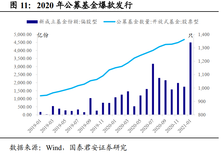 经济总量变动对证券市场的影响_跳蚤市场海报(2)