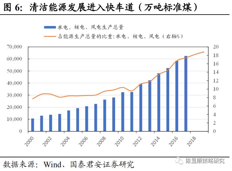 化石能源对GDP的贡献_欧盟国家仍然补贴化石能源,成为低碳转型的障碍