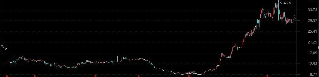 德源药业挂牌以来股价走势图