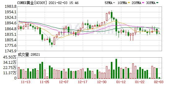 美国gdp增速 2020_2020美国gdp(3)