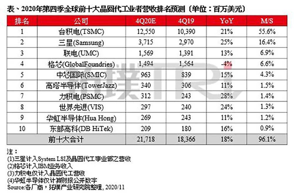 第四季度全球gdp排名_最新城市GDP排行 一季度苏州全国排名第七(2)