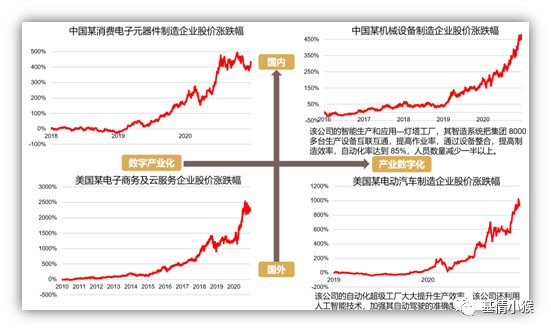 人口转型含义_数字化转型图片