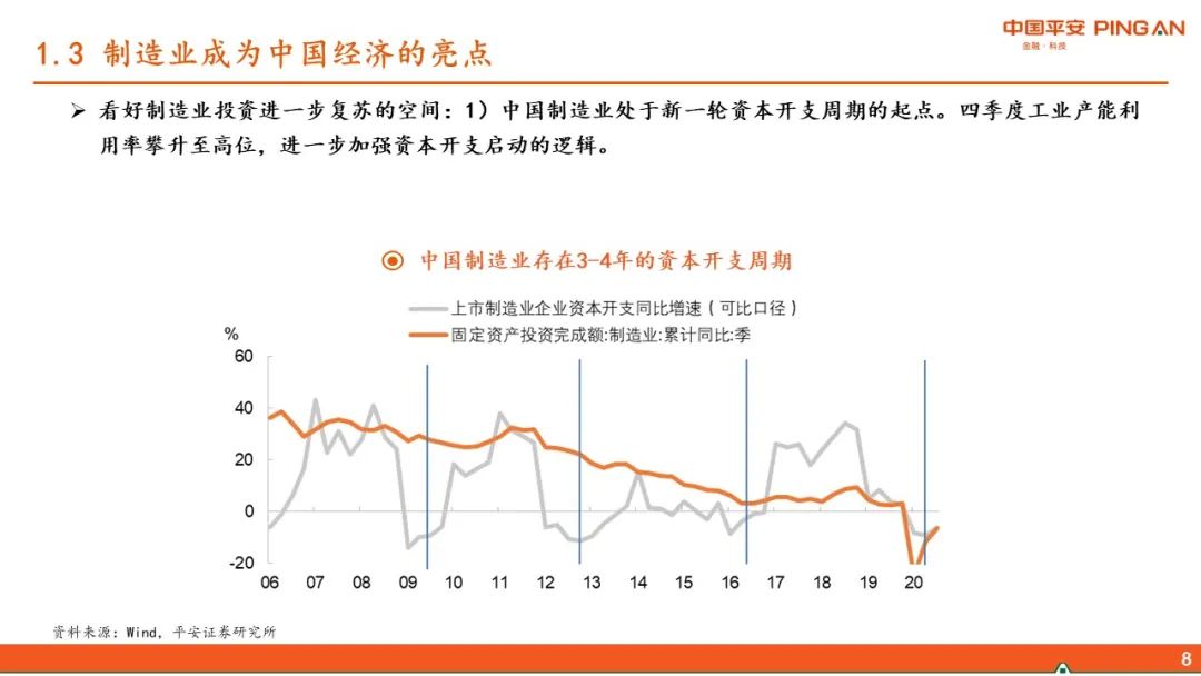 2021年第一季度经济总量_2015中国年经济总量(3)