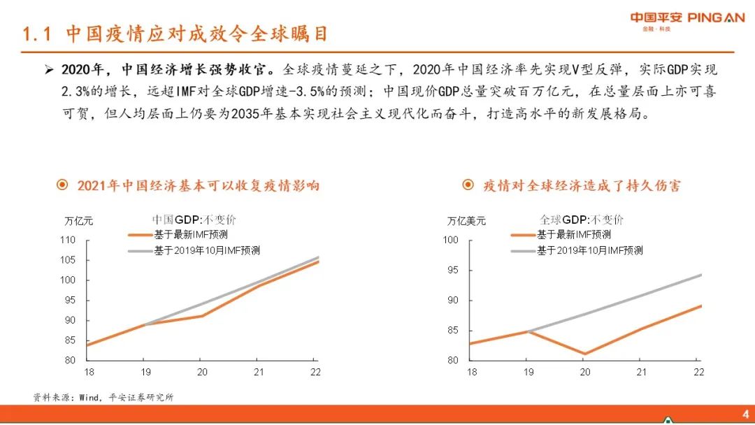 2021年第一季度经济总量_2015中国年经济总量(2)