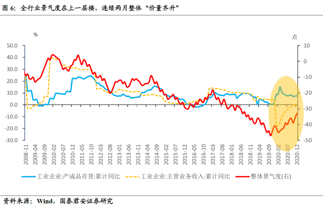 2020年中美经济总量_中美gdp总量对比2020(3)