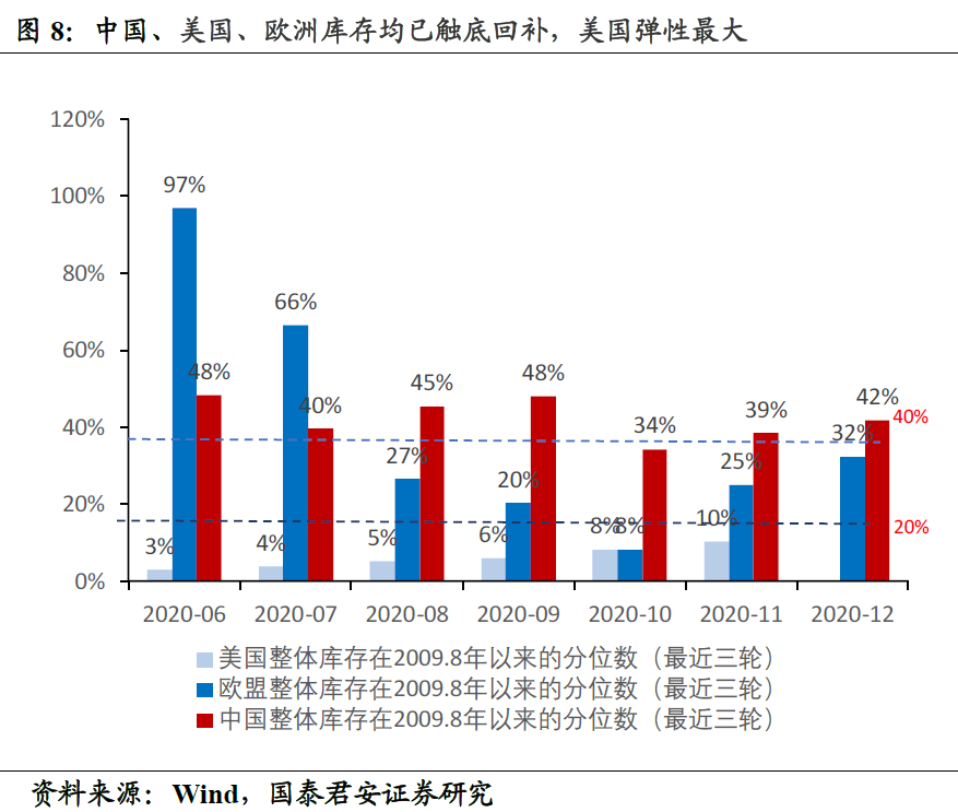 2021年经济总量_世界经济总量图片(3)