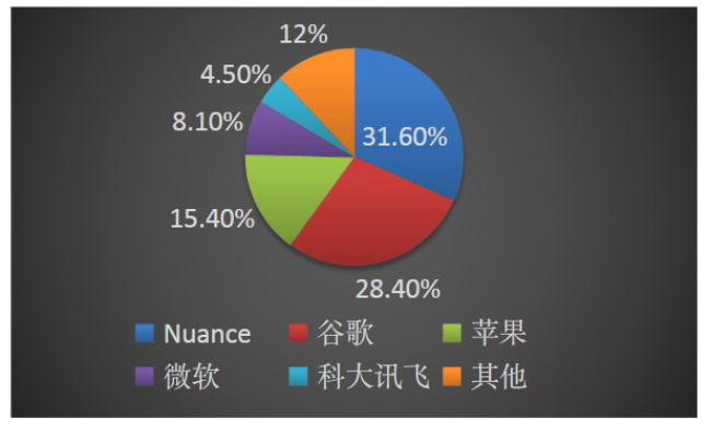 谷歌是哪个国家研发的 5685-kirmait7335270.png