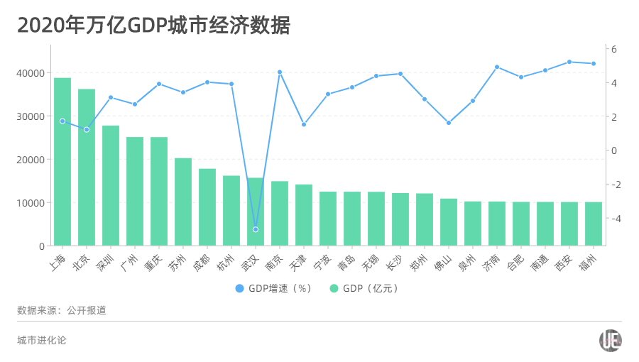 长沙预计2020gdp是多少_持续更新丨2020年中国内地城市GDP三十强 深圳发布,只待长沙