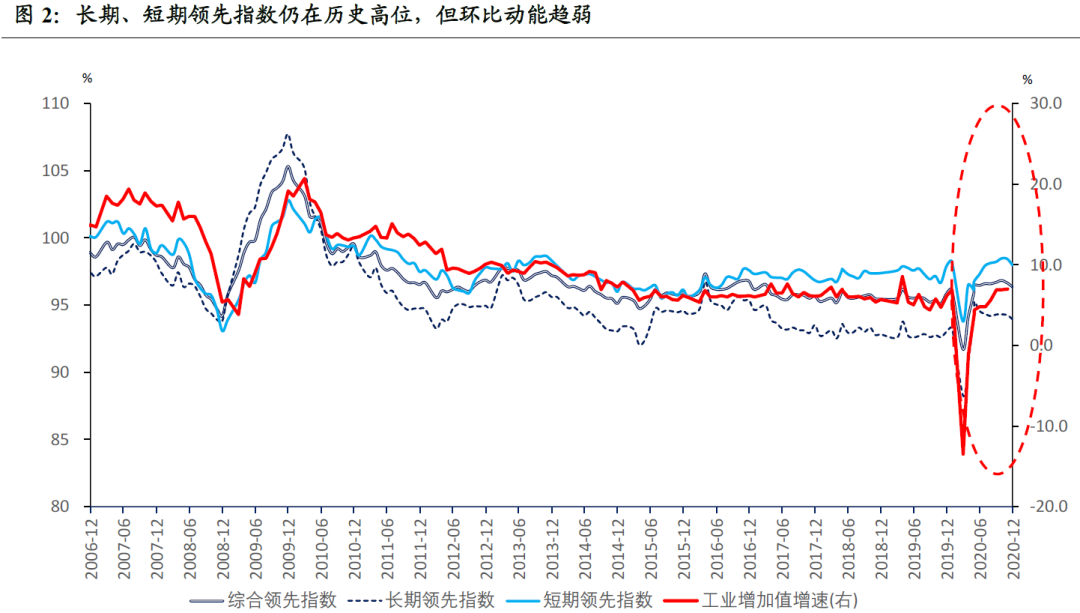 经济总量指数_居民经济感受指数图片(3)