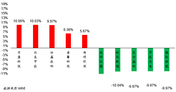 【安信环保公用邵琳琳团队】日报0204:贵州四部门联合印发《贵州省农村生活垃圾治理专项行动方案》
