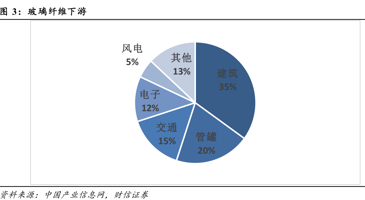 玻璃行业GDP_玻璃破碎图片