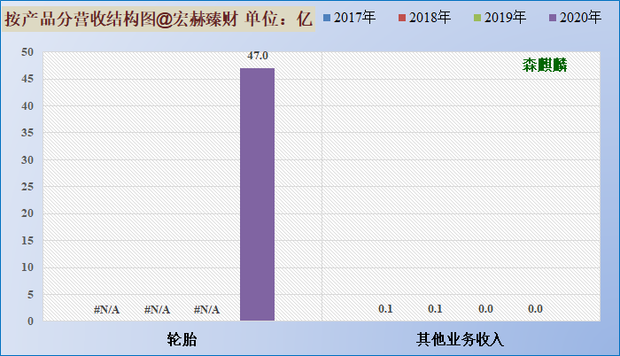 新股初探 | 森麒麟