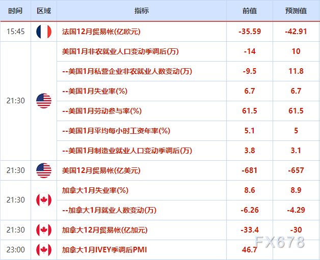 欧市盘前:美元料创三个月最大周阳线,油价录得近一年新高,三因素佐证美国经济前景好转