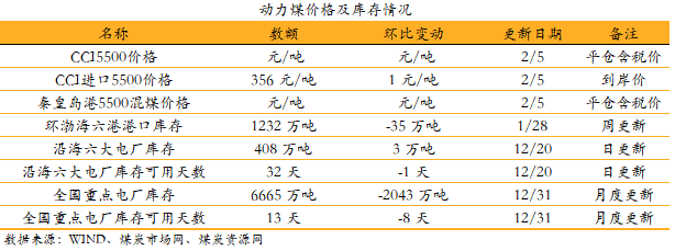 【安信环保公用邵琳琳团队】日报0204:贵州四部门联合印发《贵州省农村生活垃圾治理专项行动方案》