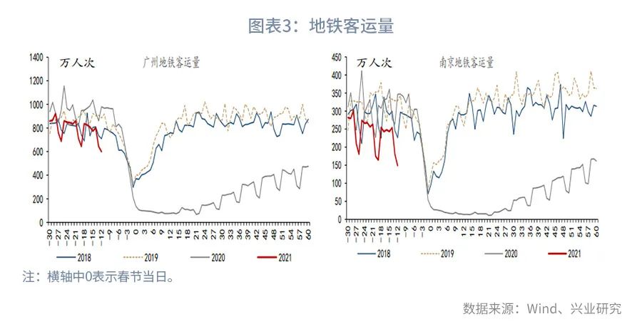 2021年春节每日流动人口数量_2003年人口出生数量图(2)