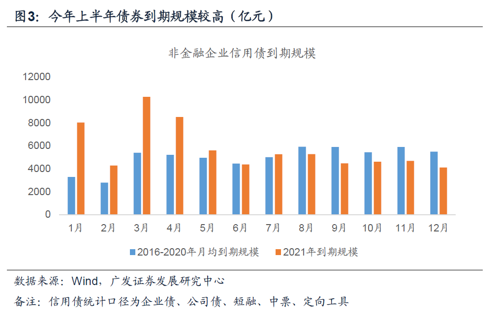 【广发宏观钟林楠】DR007开盘价上调是否具有政策指示意义
