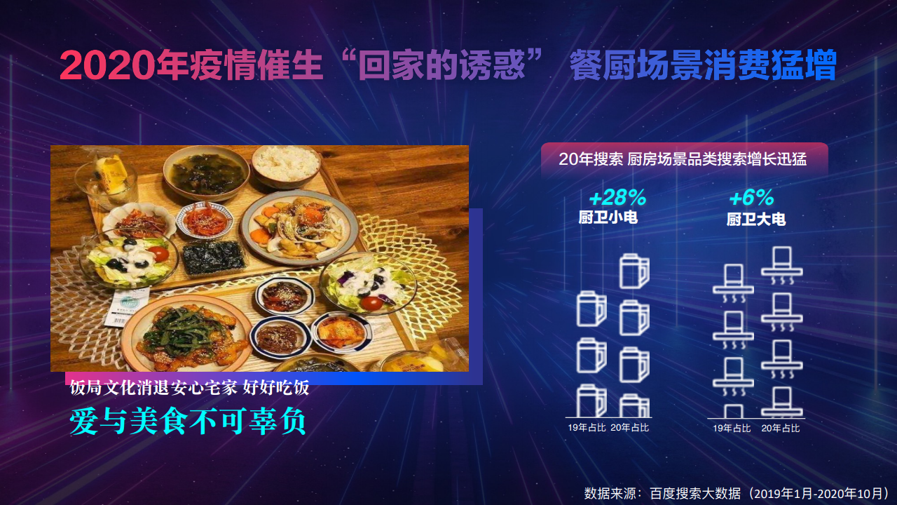 2020年百度大数据解读新“食”器时代