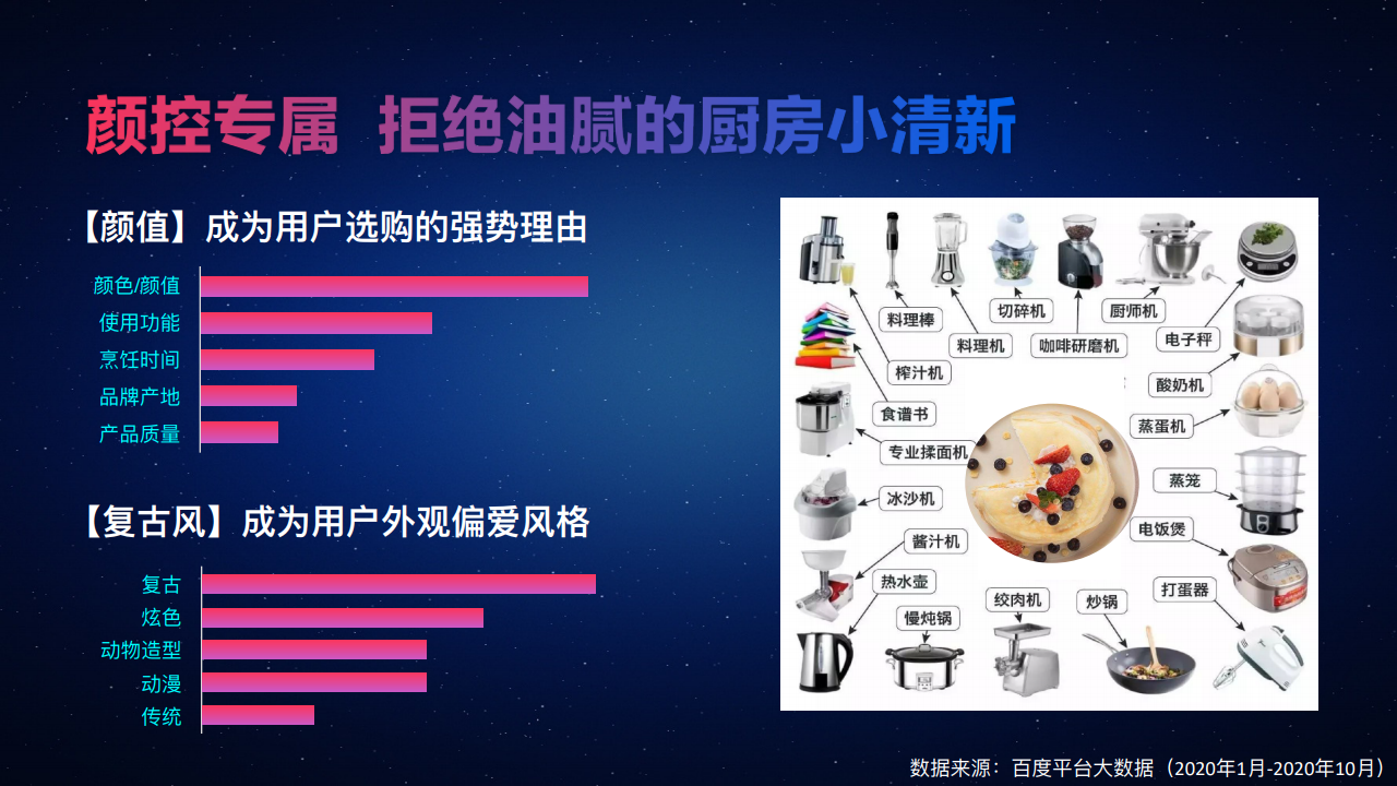 2020年百度大数据解读新“食”器时代