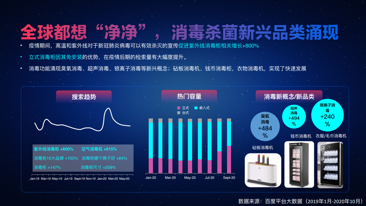 2020年百度大数据解读新“食”器时代