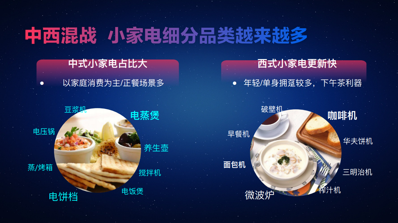 2020年百度大数据解读新“食”器时代