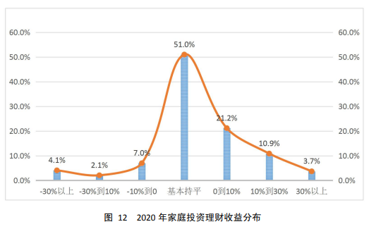 买房投资回报率多少合适 674a-kirmaiu3852716.png