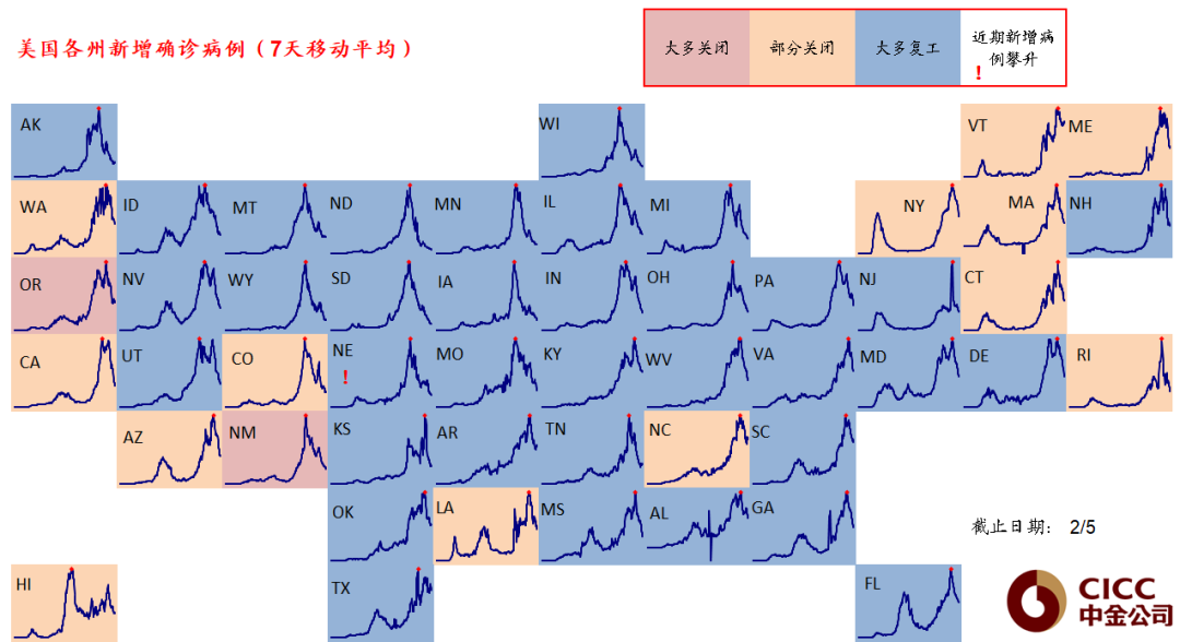 疫情疫苗周度追踪(2月6日): 疫情继续改善