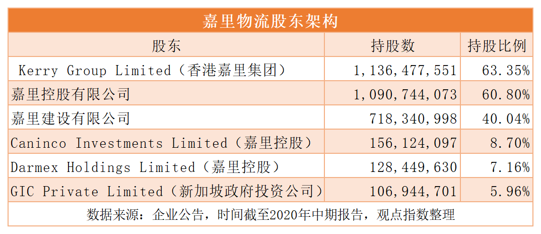 解局 | 顺丰与嘉里的收购绯闻
