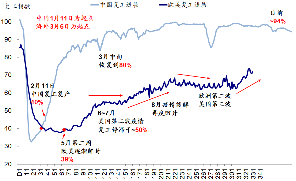 疫情疫苗周度追踪(2月6日): 疫情继续改善