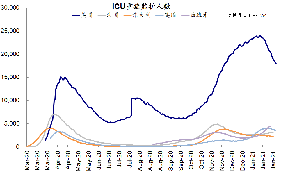 疫情疫苗周度追踪(2月6日): 疫情继续改善