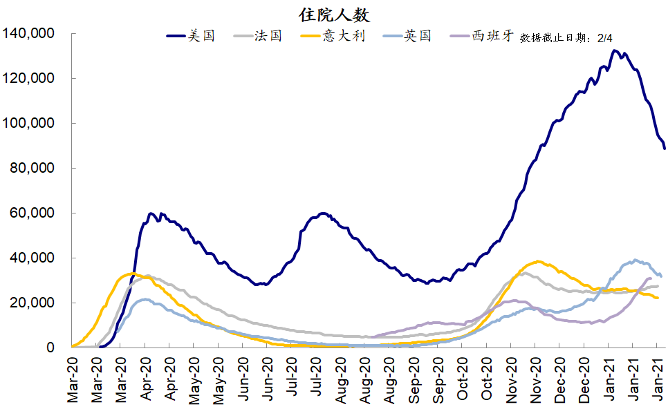 疫情疫苗周度追踪(2月6日): 疫情继续改善