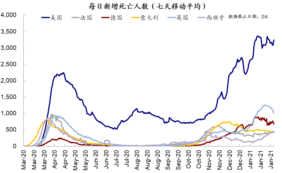疫情疫苗周度追踪(2月6日): 疫情继续改善