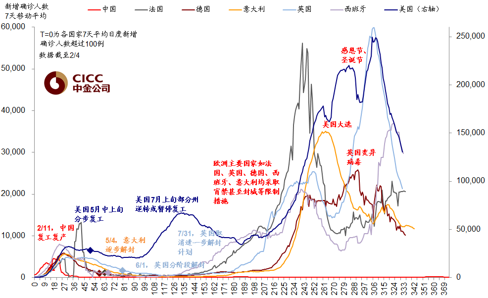 疫情疫苗周度追踪(2月6日): 疫情继续改善