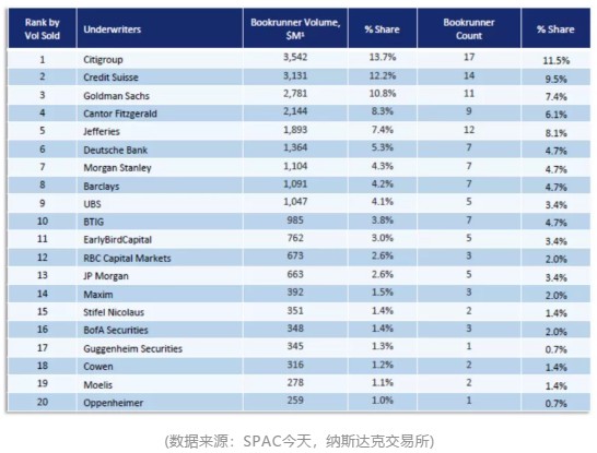 美国投行排名_美国著名艳星排名前10