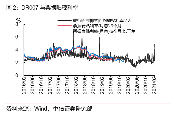 衡量市场流动性的指标_长沙一放性电子烟市场_市场流动性
