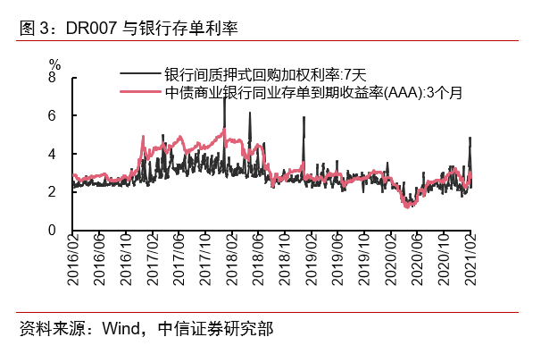 市场流动性_长沙一放性电子烟市场_衡量市场流动性的指标