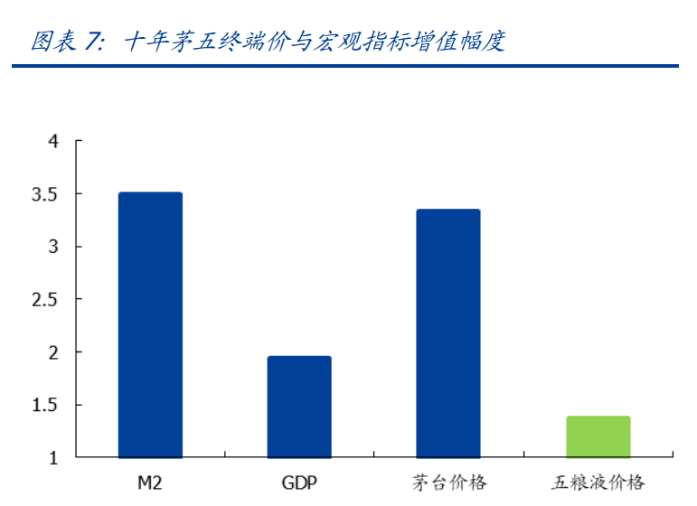 五粮液2020年gdp_2020年中国gdp(3)